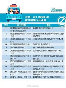 五一出行警示 薊州人慎選旅行社，最新黑名單公布