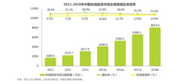 傳統(tǒng)旅行社如何借力創(chuàng)旅云營(yíng)銷(xiāo)，實(shí)現(xiàn)旅游電子商務(wù)的成功布局
